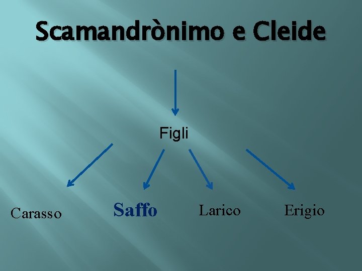 Scamandrònimo e Cleide Figli Carasso Saffo Larico Erigio 