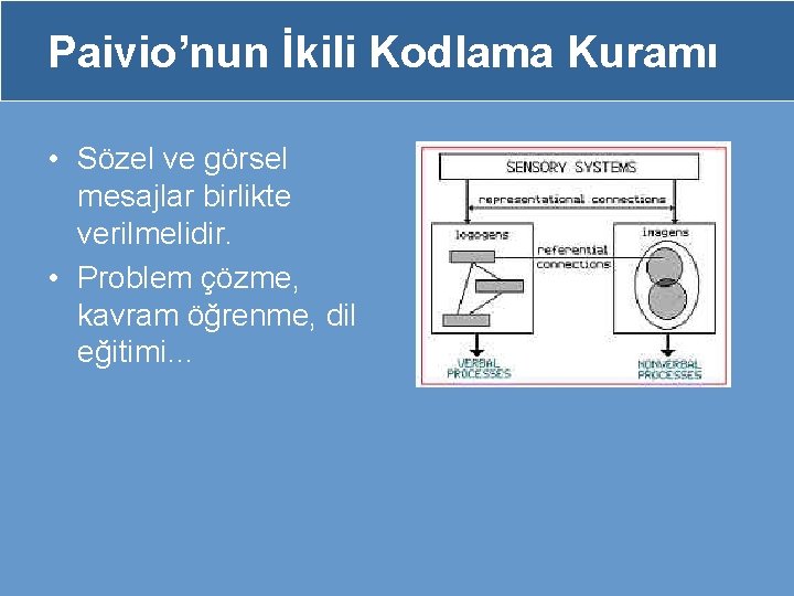 Paivio’nun İkili Kodlama Kuramı • Sözel ve görsel mesajlar birlikte verilmelidir. • Problem çözme,