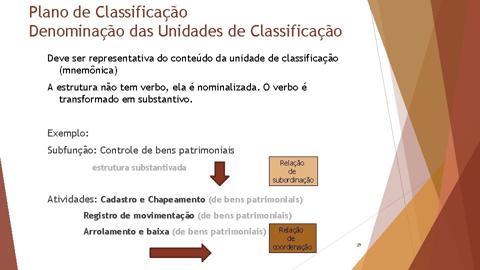 Plano de Classificação Denominação das Unidades de Classificação Deve ser representativa do conteúdo da