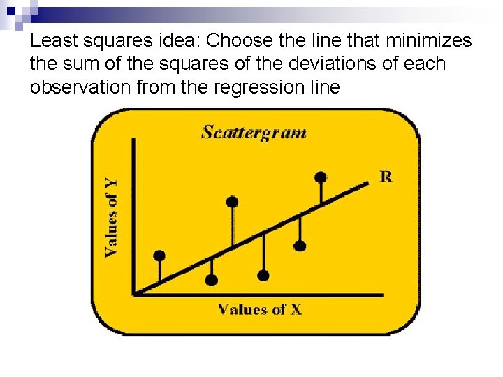 Least squares idea: Choose the line that minimizes the sum of the squares of