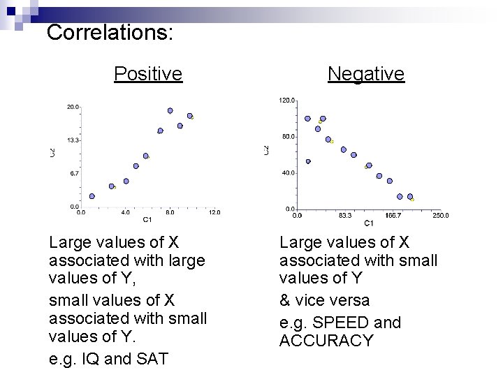 Correlations: Positive Large values of X associated with large values of Y, small values