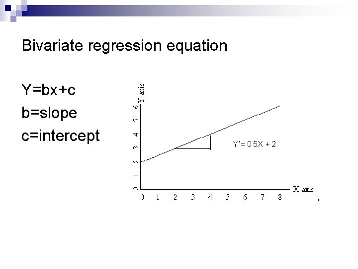 Bivariate regression equation Y=bx+c b=slope c=intercept 