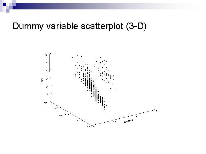 Dummy variable scatterplot (3 -D) 