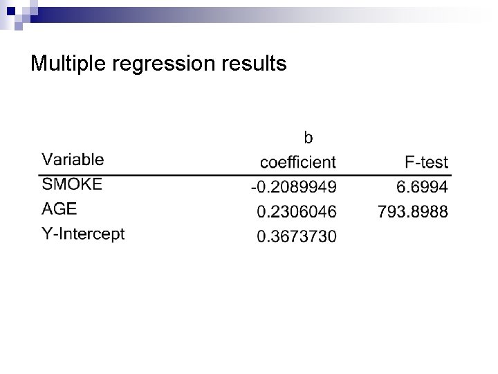 Multiple regression results 