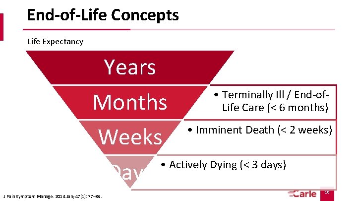 End-of-Life Concepts Life Expectancy Years • Terminally Ill / End-of. Months Life Care (<