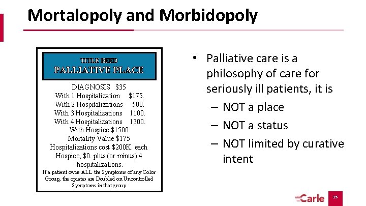 Mortalopoly and Morbidopoly TITLE DEED PALLIATIVE PLACE DIAGNOSIS $35 With 1 Hospitalization $175. With