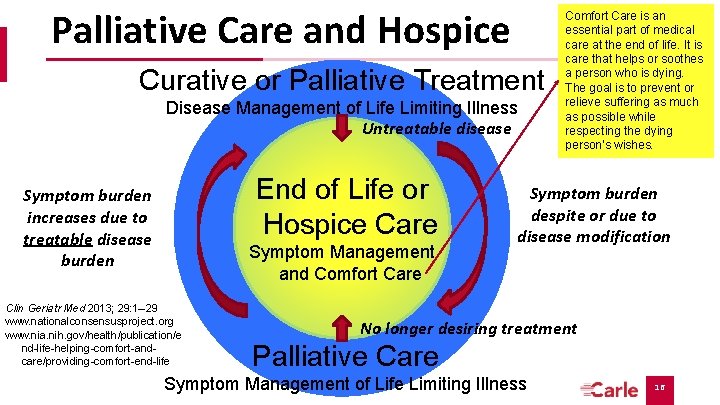 Palliative Care and Hospice Curative or Palliative Treatment Disease Management of Life Limiting Illness