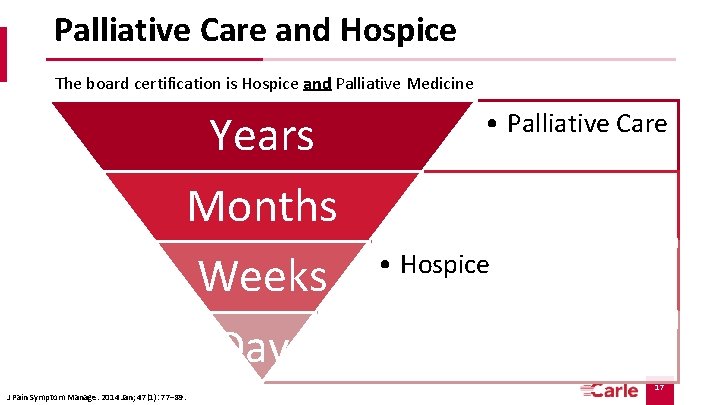 Palliative Care and Hospice The board certification is Hospice and Palliative Medicine Years Months