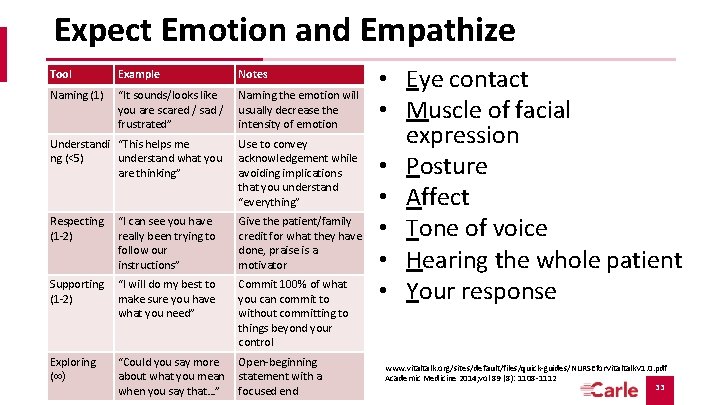 Expect Emotion and Empathize Tool Example Notes Naming (1) “It sounds/looks like you are