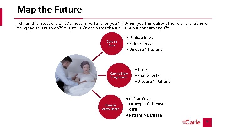 Map the Future “Given this situation, what’s most important for you? ” “When you