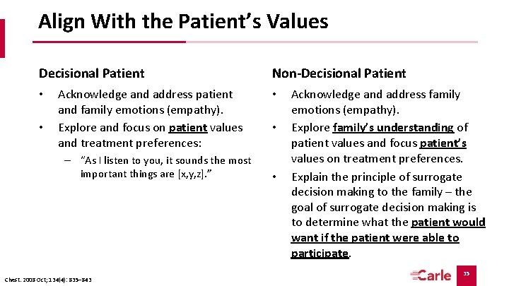 Align With the Patient’s Values Decisional Patient • • Acknowledge and address patient and