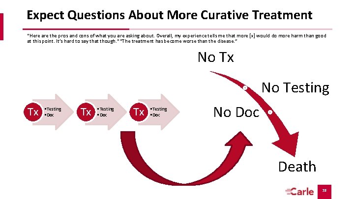 Expect Questions About More Curative Treatment “Here are the pros and cons of what