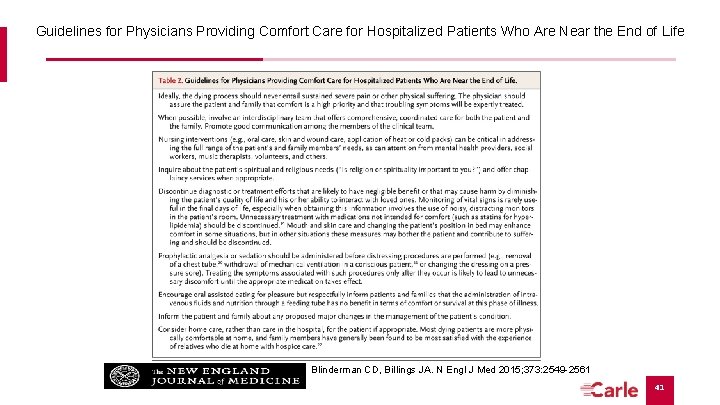 Guidelines for Physicians Providing Comfort Care for Hospitalized Patients Who Are Near the End