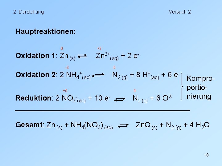 2. Darstellung Versuch 2 Hauptreaktionen: 0 +2 Oxidation 1: Zn (s) Zn 2+(aq) +