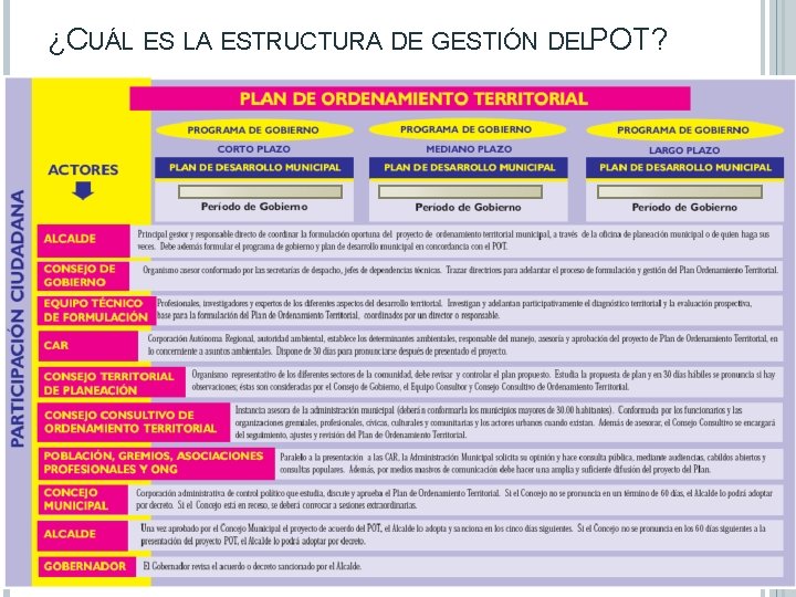 ¿CUÁL ES LA ESTRUCTURA DE GESTIÓN DELPOT? 