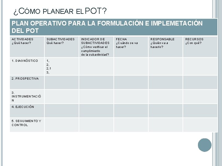 ¿CÓMO PLANEAR EL POT? PLAN OPERATIVO PARA LA FORMULACIÓN E IMPLEMETACIÓN DEL POT ACTIVIDADES