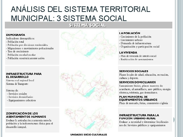 ANÁLISIS DEL SISTEMA TERRITORIAL MUNICIPAL: 3 SISTEMA SOCIAL 