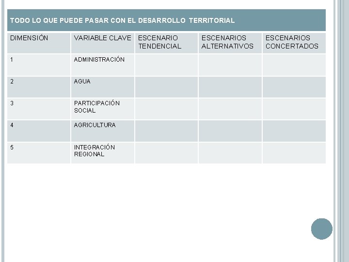 TODO LO QUE PUEDE PASAR CON EL DESARROLLO TERRITORIAL DIMENSIÓN VARIABLE CLAVE ESCENARIO TENDENCIAL