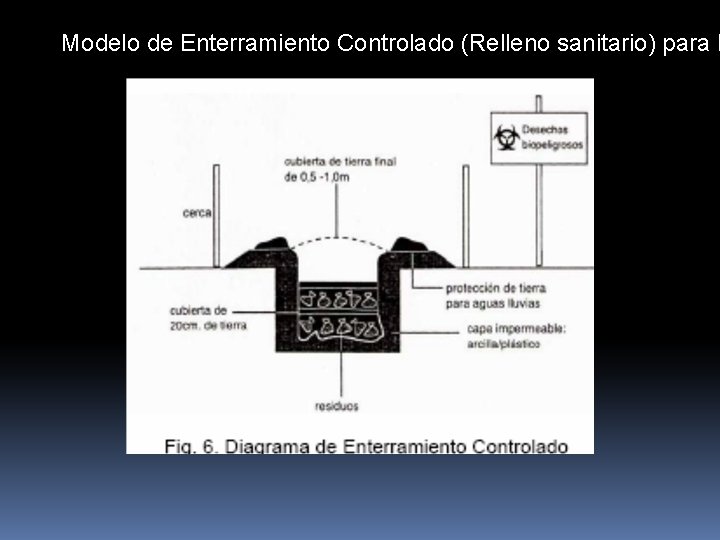 Modelo de Enterramiento Controlado (Relleno sanitario) para l 