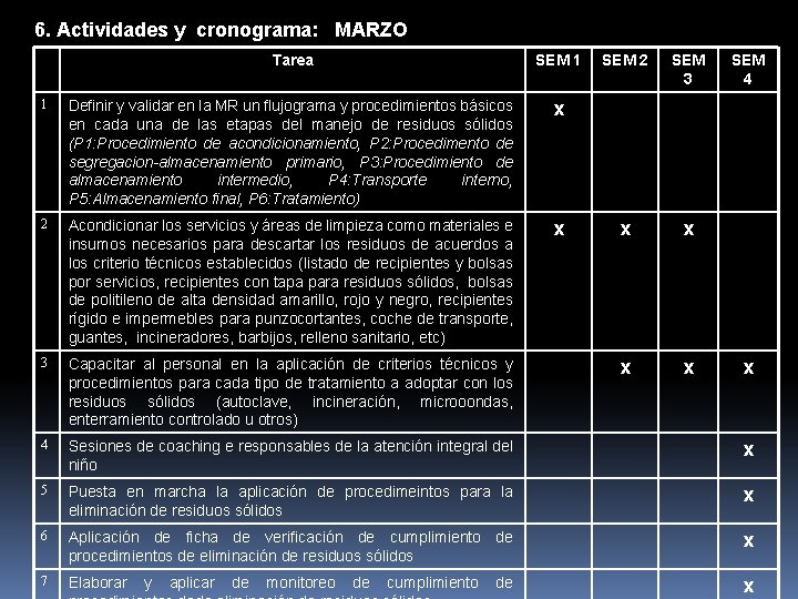 6. Actividades y cronograma: MARZO Tarea SEM 1 SEM 2 SEM 3 x x