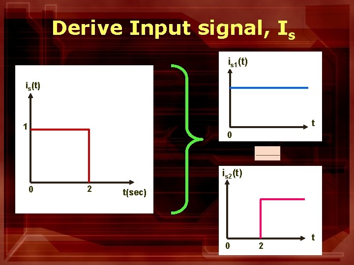 Derive Input signal, Is is 1(t) is(t) t 1 0 is 2(t) 0 2