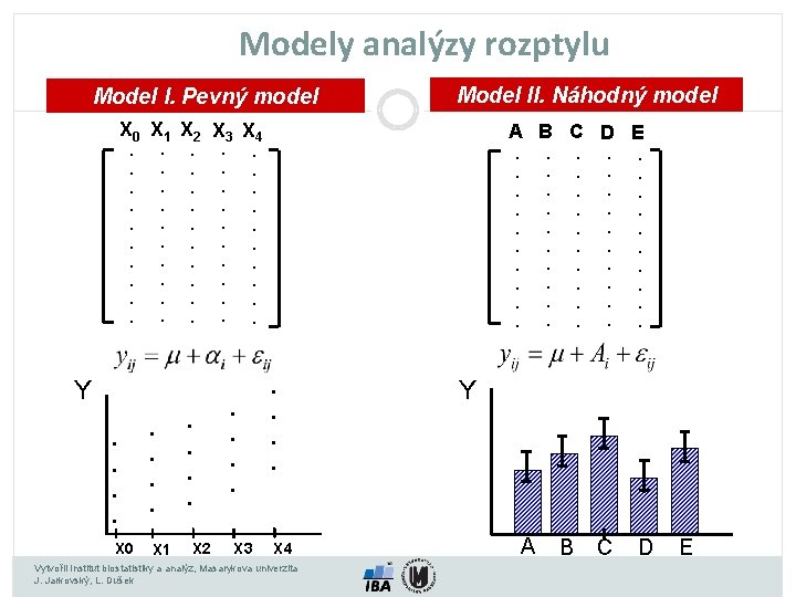 Modely analýzy rozptylu Model I. Pevný model Model II. Náhodný model X 0 X