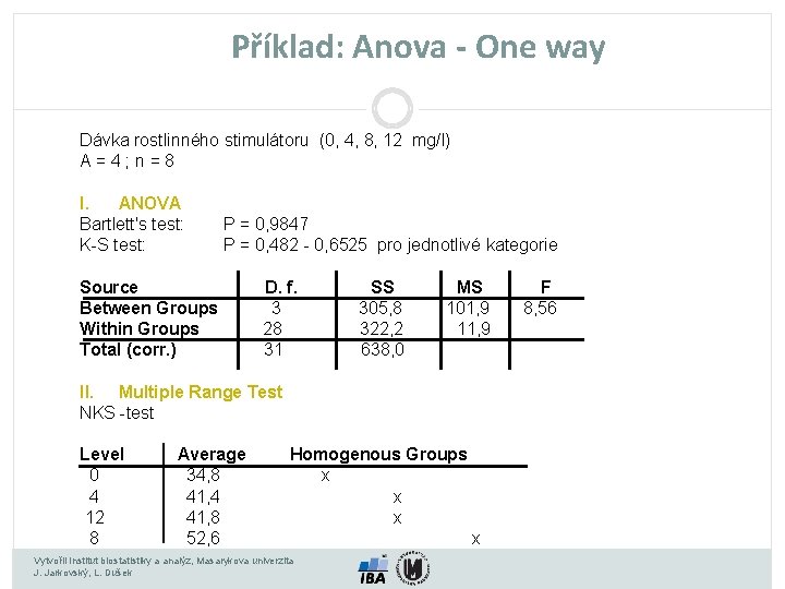 Příklad: Anova - One way Dávka rostlinného stimulátoru (0, 4, 8, 12 mg/l) A=4;