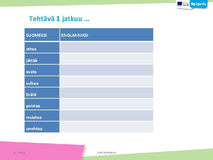 Tehtävä 1 jatkuu … 24. 3. 2016 SUOMEKSI ENGLANNIKSI ottaa jättää avata sulkea lisätä