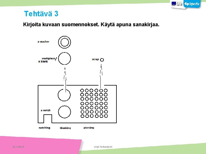 Tehtäviä Kirjoita kuvaan suomennokset. Käytä apuna sanakirjaa. 24. 3. 2016 Virpi Peltoniemi Tehtäviä Tehtävä