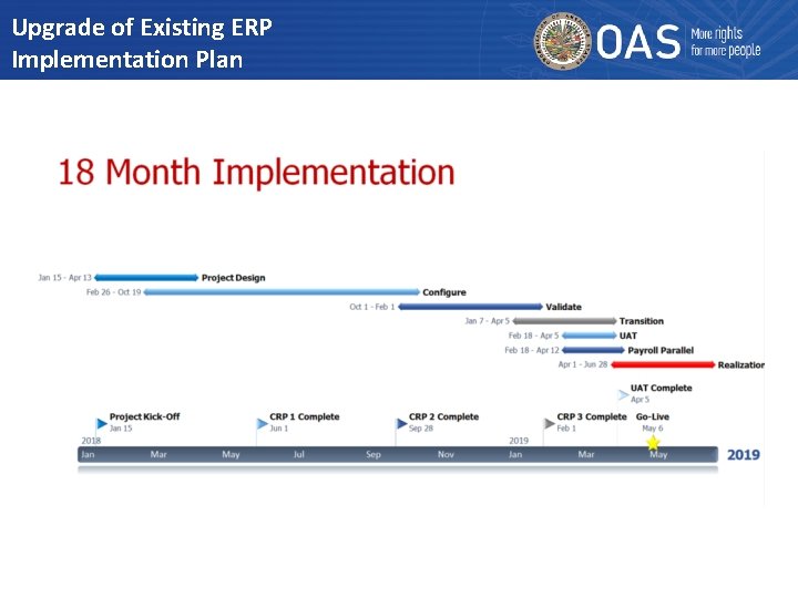 Upgrade of Existing ERP Implementation Plan 