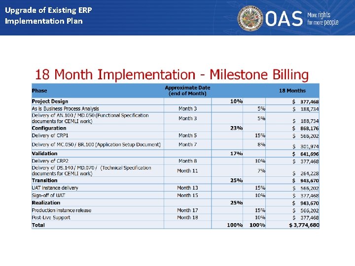 Upgrade of Existing ERP Implementation Plan 