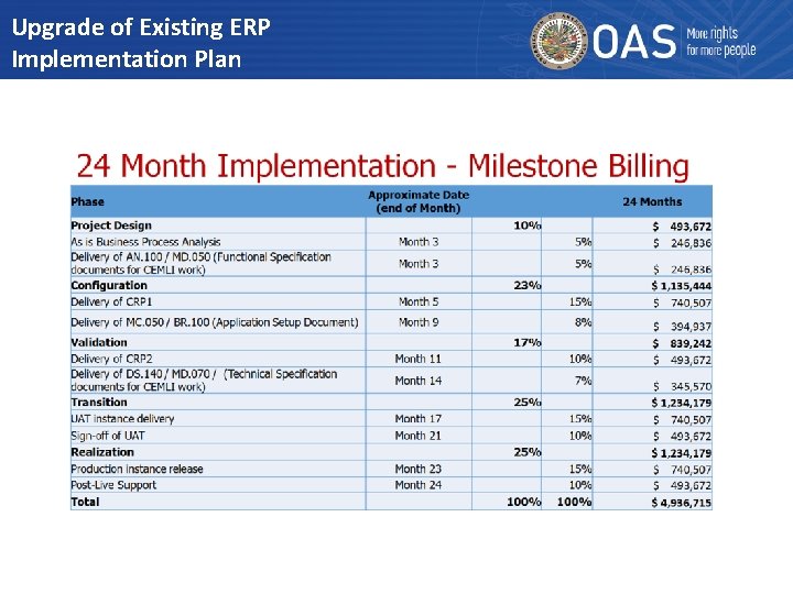 Upgrade of Existing ERP Implementation Plan 