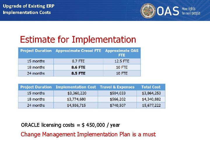 Upgrade of Existing ERP Implementation Costs ORACLE licensing costs = $ 450, 000 /