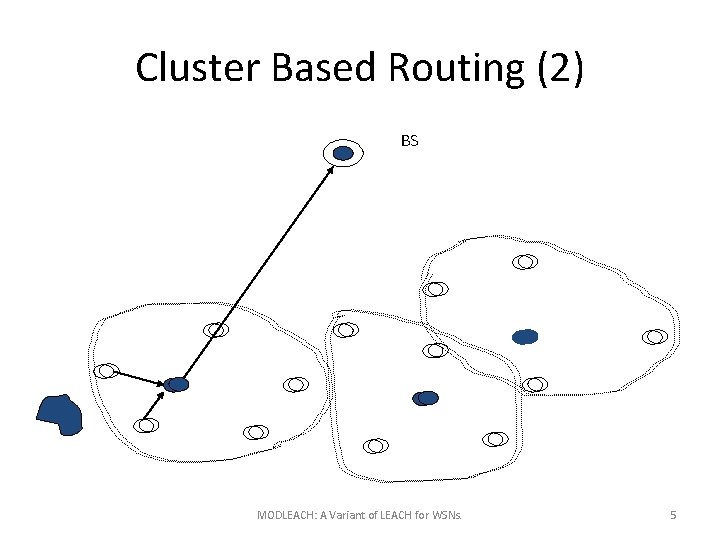 Cluster Based Routing (2) BS MODLEACH: A Variant of LEACH for WSNs. 5 