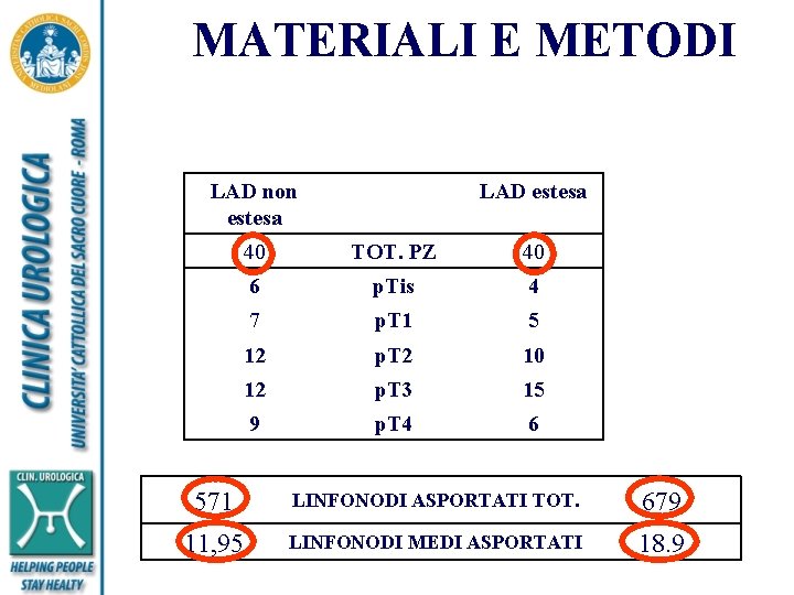 MATERIALI E METODI LAD non estesa LAD estesa 40 TOT. PZ 40 6 p.