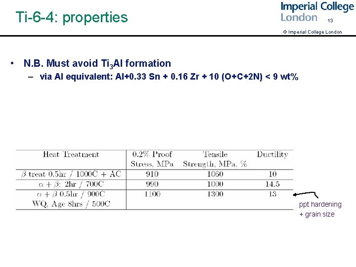 Ti-6 -4: properties 13 © Imperial College London • N. B. Must avoid Ti