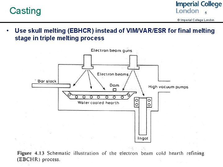 Casting 5 © Imperial College London • Use skull melting (EBHCR) instead of VIM/VAR/ESR