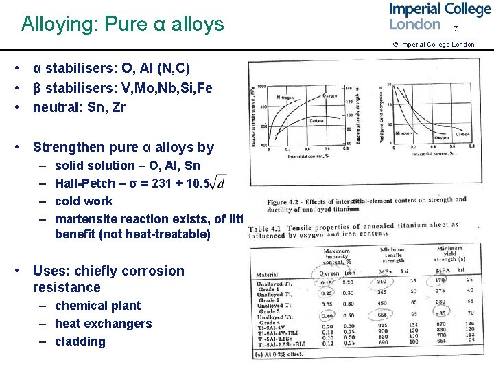 Alloying: Pure α alloys 7 © Imperial College London • α stabilisers: O, Al