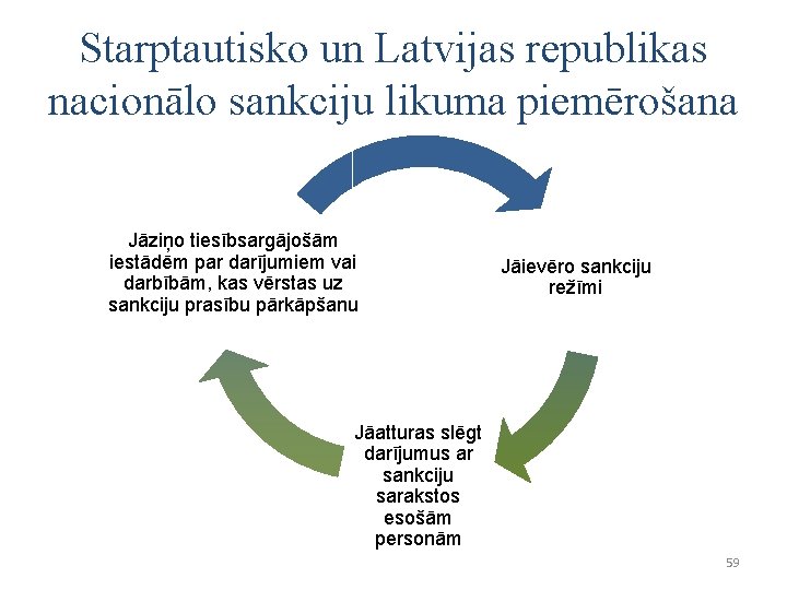 Starptautisko un Latvijas republikas nacionālo sankciju likuma piemērošana Jāziņo tiesībsargājošām iestādēm par darījumiem vai