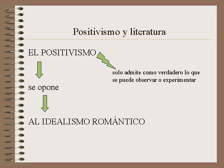 Positivismo y literatura EL POSITIVISMO se opone solo admite como verdadero lo que se