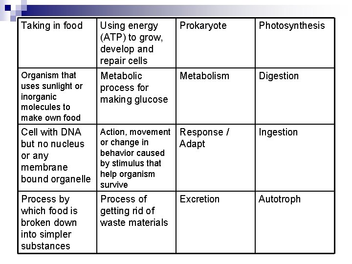 Taking in food Using energy (ATP) to grow, develop and repair cells Prokaryote Photosynthesis