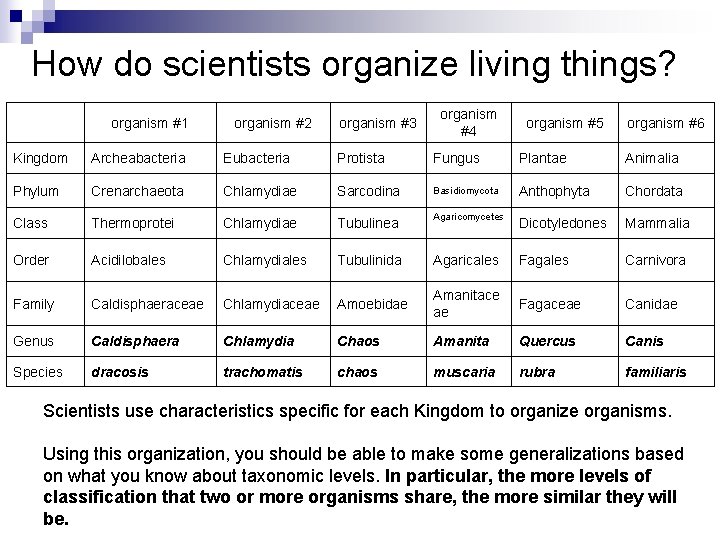 How do scientists organize living things? organism #1 organism #2 organism #3 organism #4