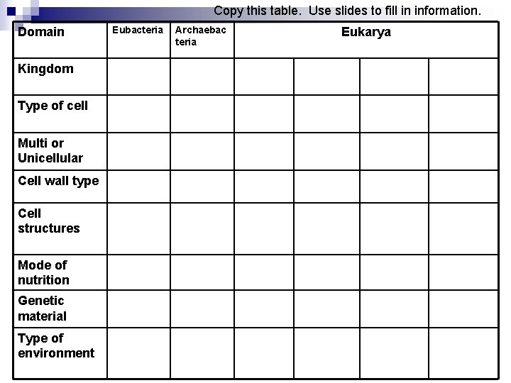 Copy this table. Use slides to fill in information. Domain Kingdom Type of cell