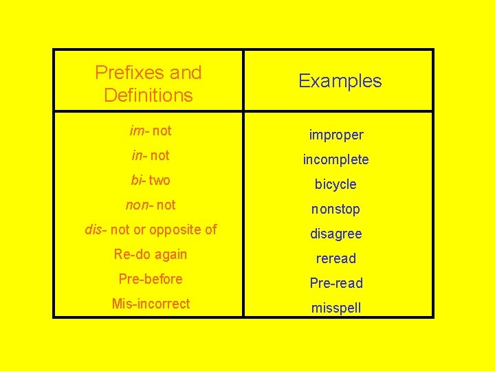 Prefixes and Definitions Examples im- not improper in- not incomplete bi- two bicycle non-