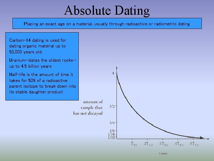 Absolute Dating Placing an exact age on a material, usually through radioactive or radiometric