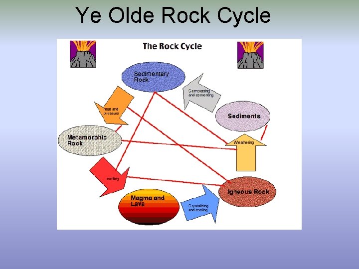 Ye Olde Rock Cycle 