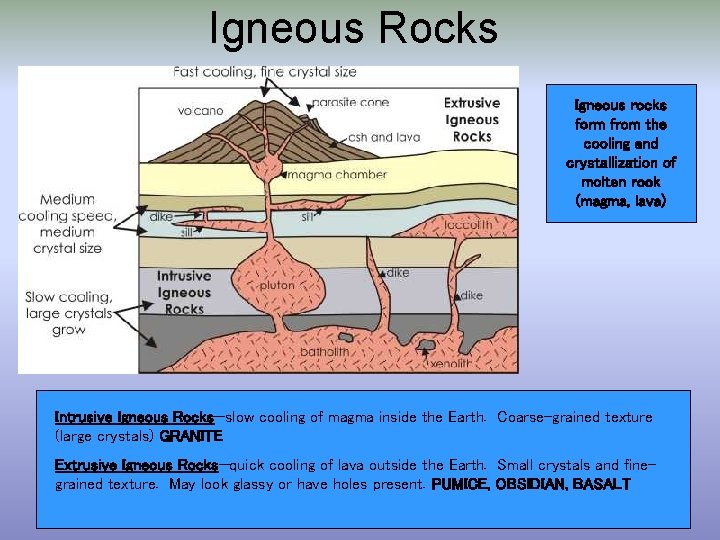 Igneous Rocks Igneous rocks form from the cooling and crystallization of molten rock (magma,
