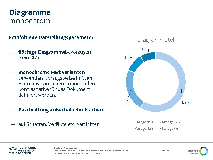 Diagramme monochrom Empfohlene Darstellungsparameter: — flächige Diagrammebevorzugen (kein 3 D!) Diagrammtitel 1. 2 1.