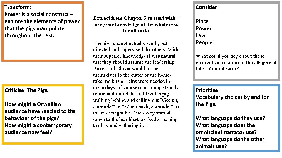 Transform: Power is a social construct – explore the elements of power that the