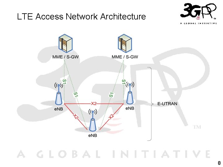 LTE Access Network Architecture 8 